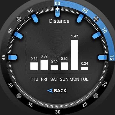 Fury Watch Face screenshot 2