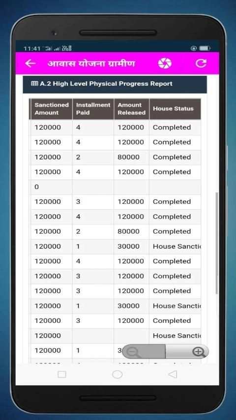 प्रधानमंत्री आवास योजना नई सूची 2019 (AllIndia)app screenshot 1