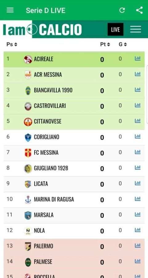 Serie D LIVE 2019-2020 screenshot 3