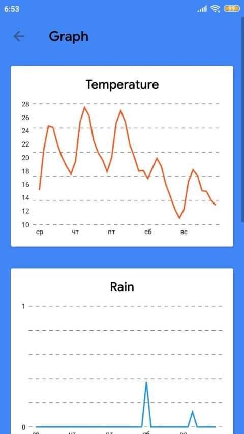 Weather online screenshot 1