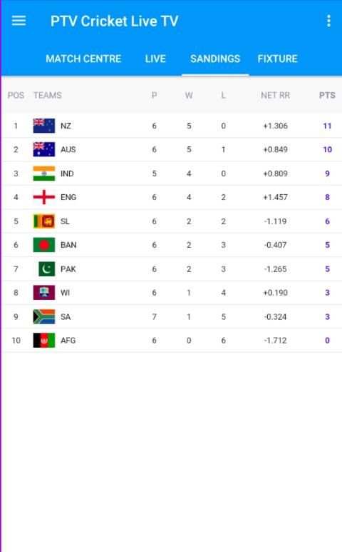 PTV Cricket Live HD TV screenshot 3