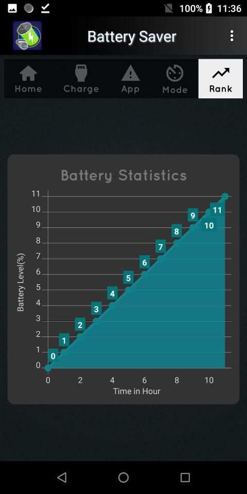Battery Saver screenshot 3