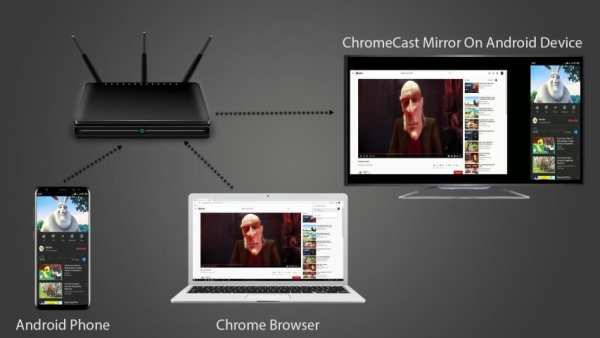 ChromeCastMirror (Demo) screenshot 6