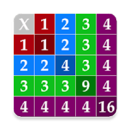 Multiplication Tables - Maths Game for Fun आइकन