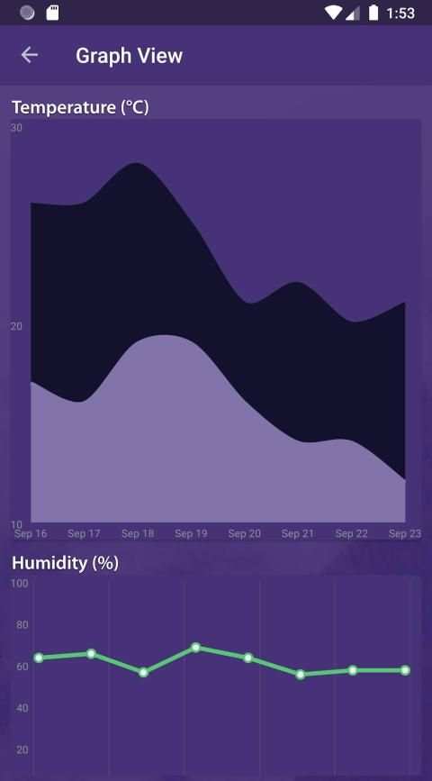 Weather Forecast Accuweather 2020 screenshot 2