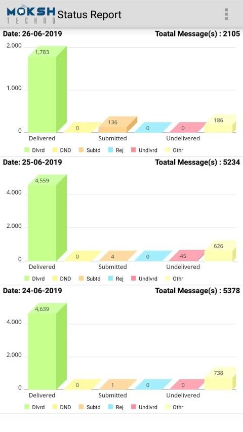 Moksh Techno स्क्रीनशॉट 1