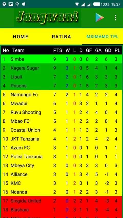 Mwana Jangwani Lite screenshot 1