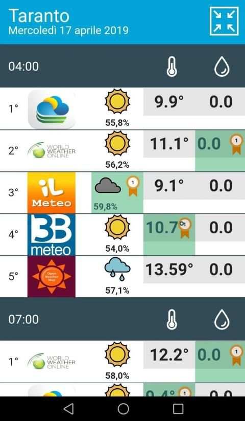 MeteoDrome screenshot 8