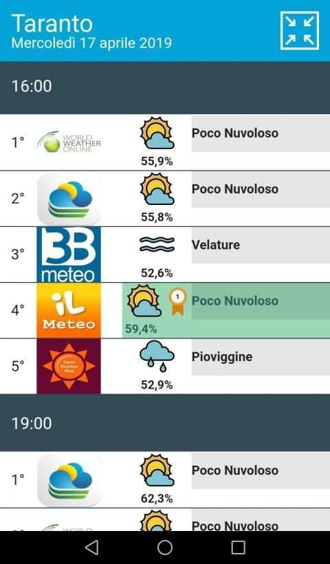 MeteoDrome screenshot 7
