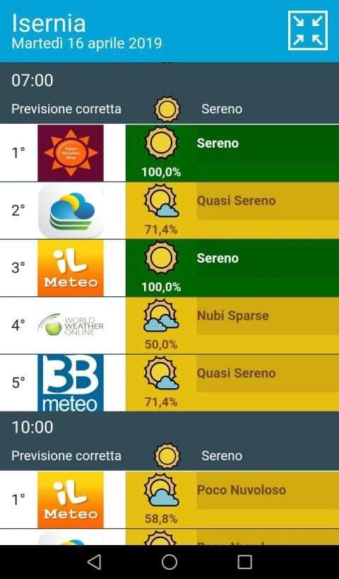 MeteoDrome screenshot 6