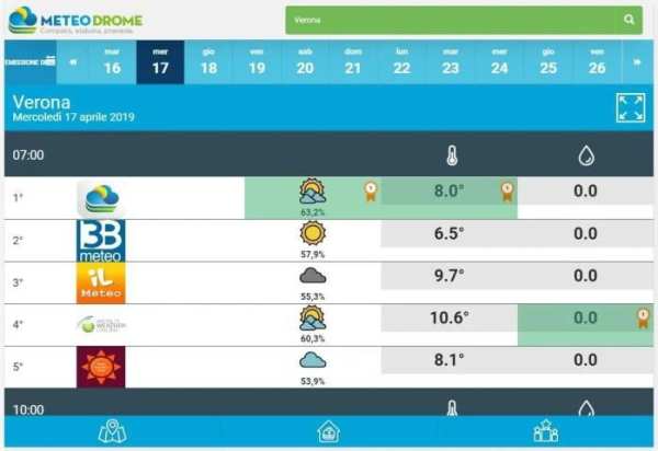 MeteoDrome screenshot 2