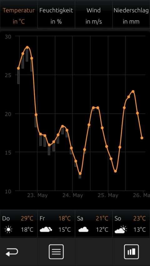 CUBEVISION APP (Obsolet) screenshot 8