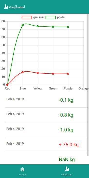 مراقبة الوزن و نسبة الدهون
‎ screenshot 2