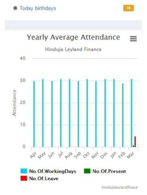 HLF ERP App स्क्रीनशॉट 1
