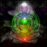 Chakra Personality Test : Balancing your Chakras