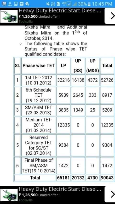 ASSAM TET Questions screenshot 3