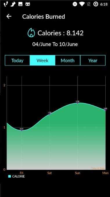 Pedometer स्क्रीनशॉट 2