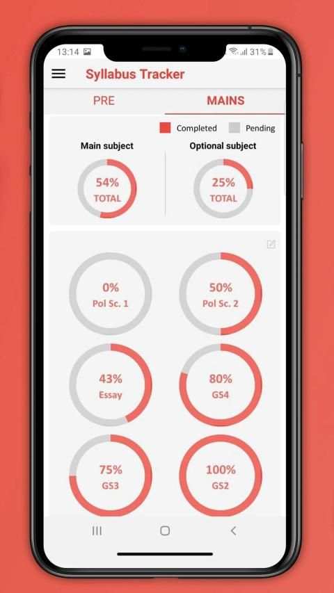 IAS Syllabus Tracker * - Trackyy IAS स्क्रीनशॉट 2