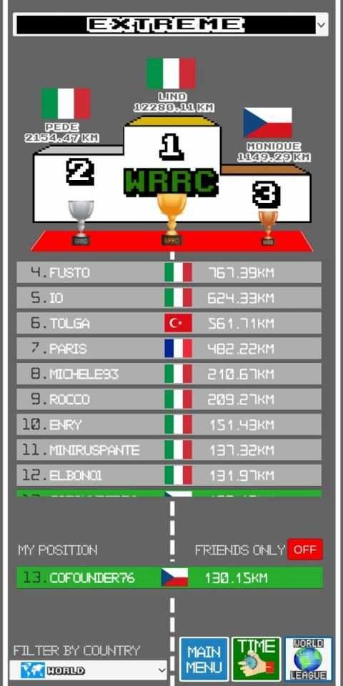 WRRC - World Retro Racing Challenge स्क्रीनशॉट 8