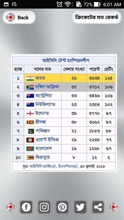 ক্রিকেট রেকর্ড - Cricket Records screenshot 2