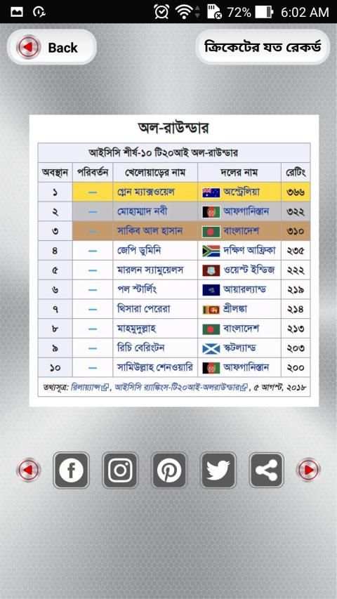ক্রিকেট রেকর্ড - Cricket Records screenshot 4