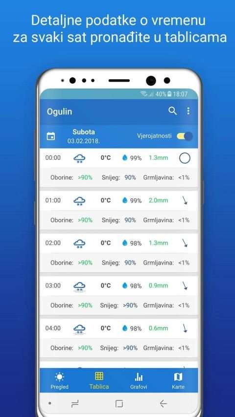 Meteo Adriatic - Vremenska Prognoza screenshot 5