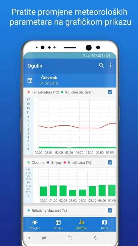 Meteo Adriatic - Vremenska Prognoza screenshot 4