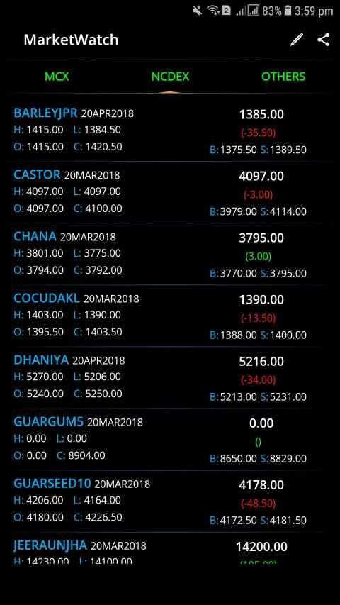 Market View - Live MCX NCDEX screenshot 4