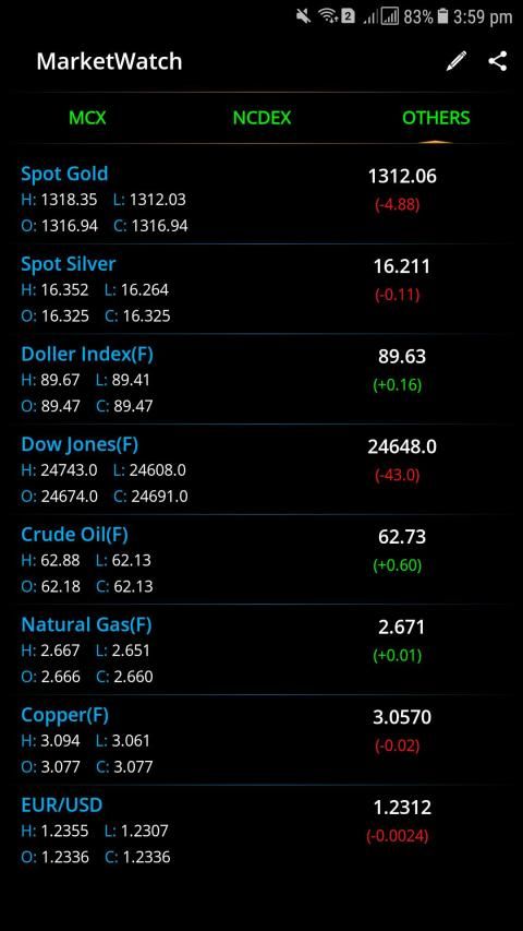 Market View - Live MCX NCDEX स्क्रीनशॉट 1