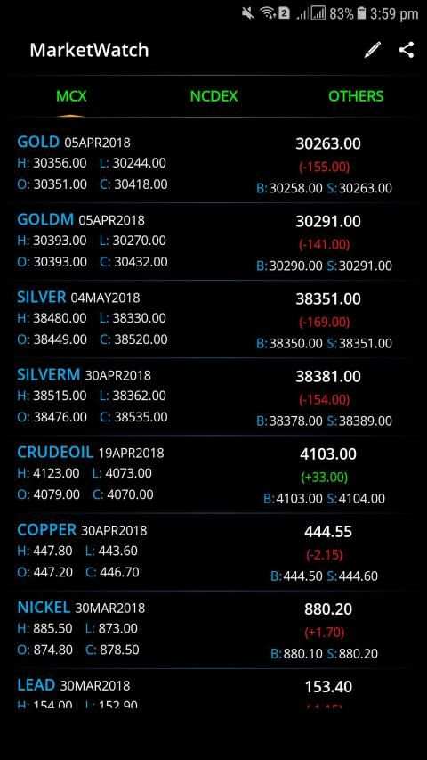 Market View - Live MCX NCDEX screenshot 7