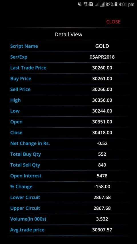 Market View - Live MCX NCDEX स्क्रीनशॉट 6
