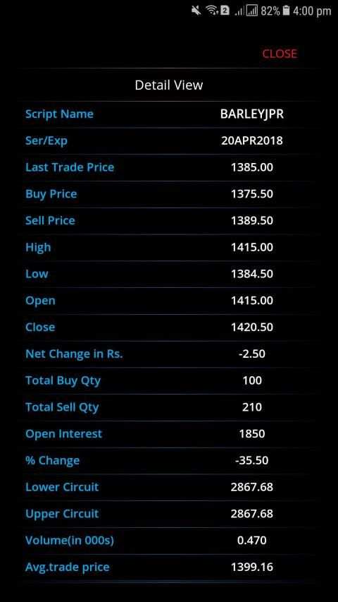 Market View - Live MCX NCDEX screenshot 3