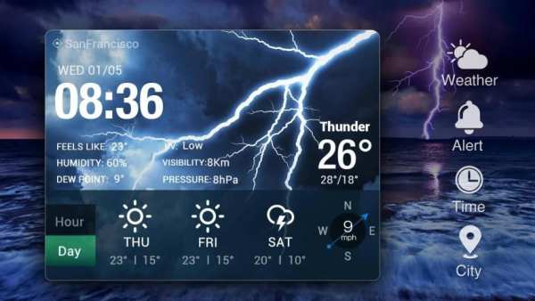 Animation Weather Cool widget स्क्रीनशॉट 27