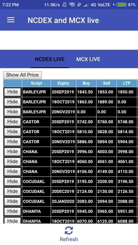 MCX and NCDEX Live Rates - StocksControl screenshot 2