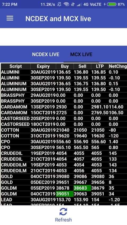 MCX and NCDEX Live Rates - StocksControl screenshot 1