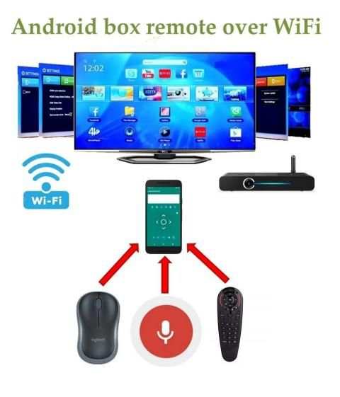 Android Box Remote over WiFi स्क्रीनशॉट 6