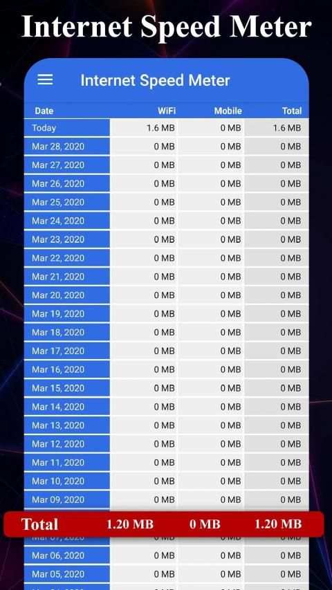 Internet Speed Meter-2020 screenshot 4