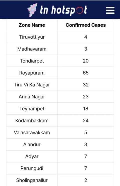 TN Hotspot स्क्रीनशॉट 1