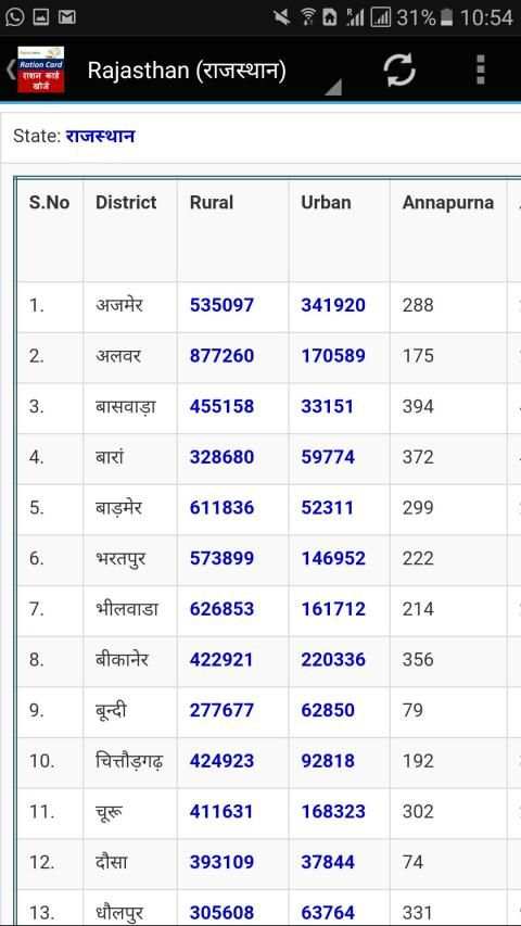 Ration Card- All States screenshot 2