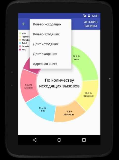 Сотовые операторы स्क्रीनशॉट 1