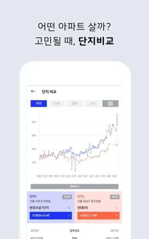 아파트 실거래가 (아실) - 부동산 screenshot 4