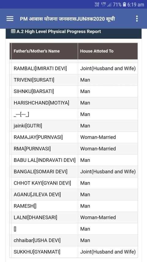 pm awas yojana 2020 latest suchi list screenshot 3