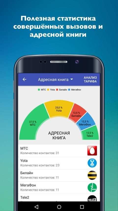 Сотовые операторы स्क्रीनशॉट 5