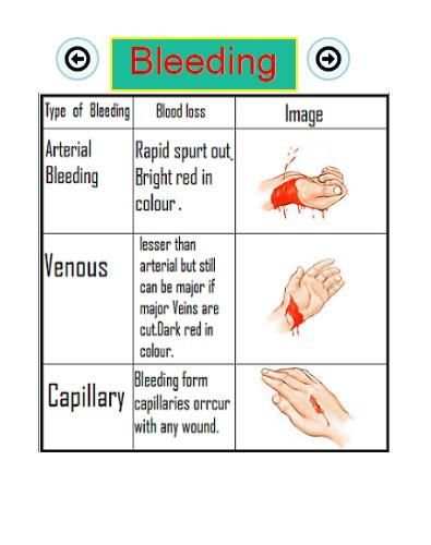 Life Saving First Aid App screenshot 3