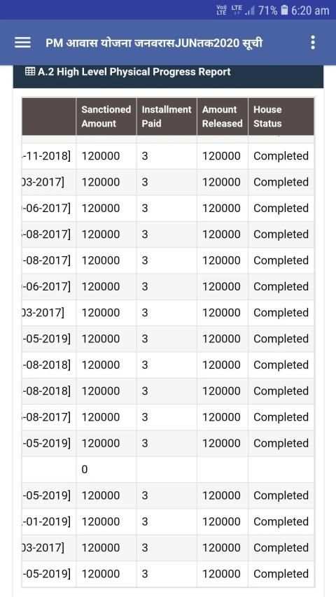 pm awas yojana 2020 latest suchi list screenshot 1