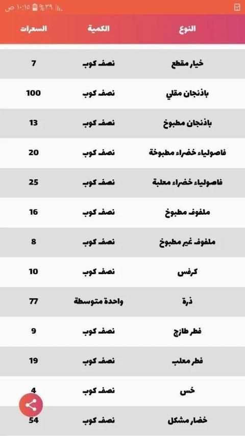 أكلات الرجيم - سعرات جميع الأطعمة
‎ screenshot 9