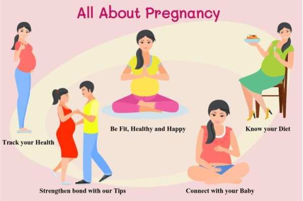 Pregnancy, Baby Care, Diet & Yoga Tips for Women screenshot 4