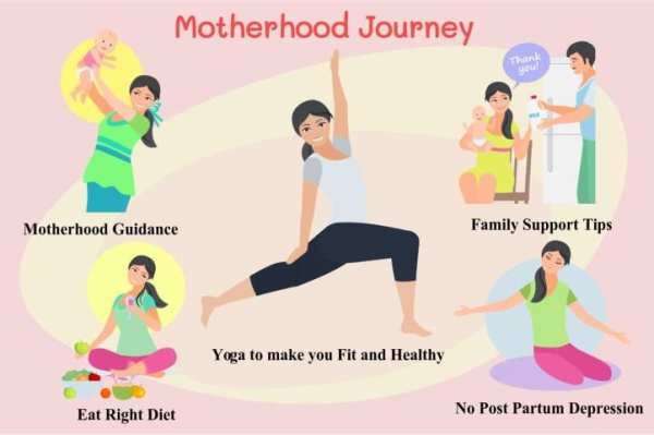 Pregnancy, Baby Care, Diet & Yoga Tips for Women screenshot 3