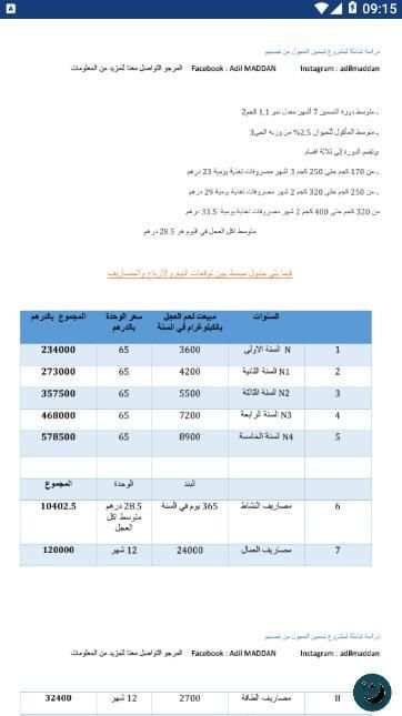 نمودج دراسة الجدوى
‎ screenshot 2