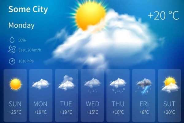 Live Weather Report : Weather Forecast, Widgets screenshot 2